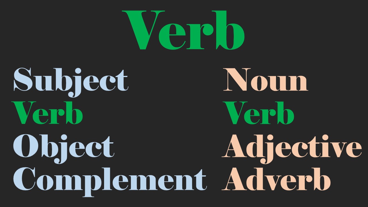 動語 V 述語動詞 Verb アーカイブ 志塾あるま まーた