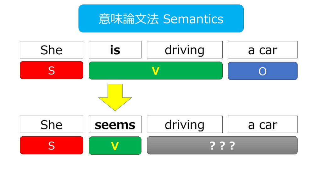 意味論文法 Semantics：第２文型 SVC＋現在分詞